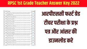 RPSC 1st Grade Teacher Answer Key 2022 आरपीएससी फर्स्ट ग्रेड टीचर परीक्षा के प्रश्न पत्र और आंसर की डाउनलोड करे